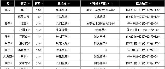三国群英传6（探索游戏中的优秀指挥官和强大兵种）