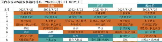 赛博朋克2077（在游戏中解锁史诗级武器）