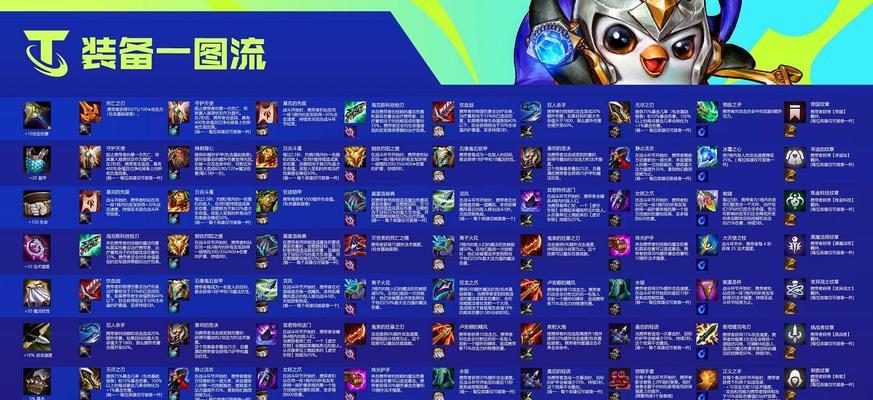 《以镖人手游霸钧装备搭配攻略》（打造最强霸钧装备）