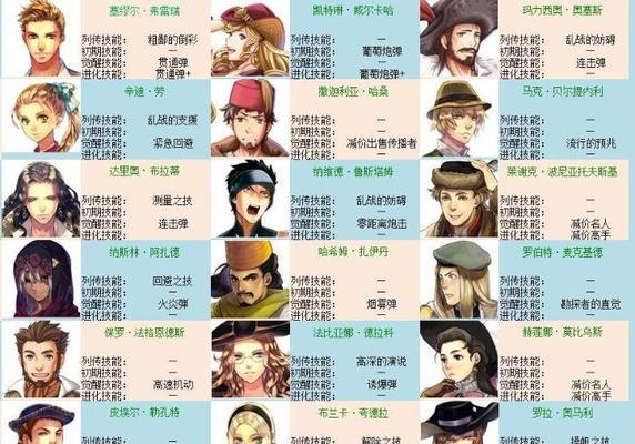 揭秘《大航海时代2》隐藏船只、火炮及船首像（航行世界的秘密宝藏）