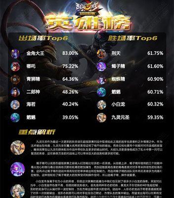 《乱斗西游》游戏中的英雄选择技巧（提升胜率的关键是选对英雄）