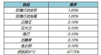 王者荣耀1元超值礼盒的性价比详解（王者荣耀1元礼盒是否真的物超所值）