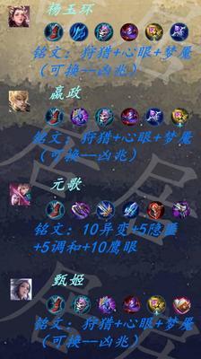 王者荣耀2024国服第一伽罗铭文出装指南（打造绝世剑姬）