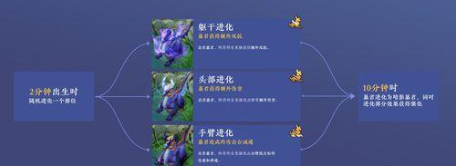 王者荣耀2024破晓版本（探索未知领域）
