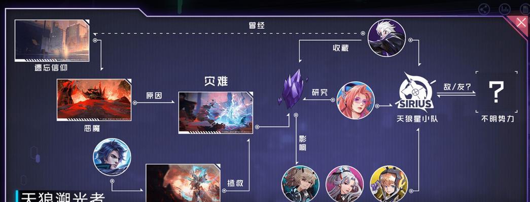 解密王者荣耀暗夜危机关卡开启之谜（玩转暗夜危机模式）