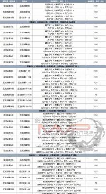 《剑灵装备升级攻略》（详解装备升级的先后顺序和技巧）