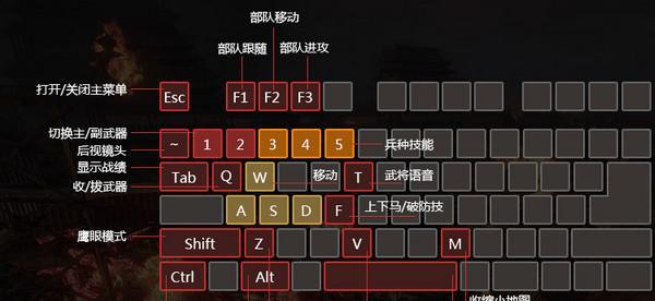 《街头霸王5》键盘操作指南（详解键盘出招表一览）