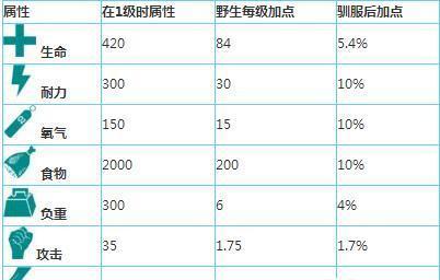 《街头霸王5》全角色血量一览表（详解人物血量和晕值一览）