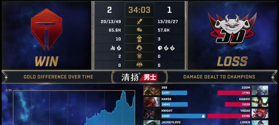 《街球王者》手游中的MVP算法详解（以游戏为主）