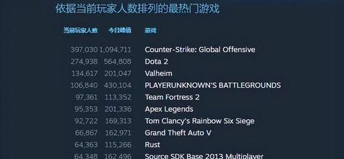 《进化Evolve》联机教程（Steam如何进行联机）