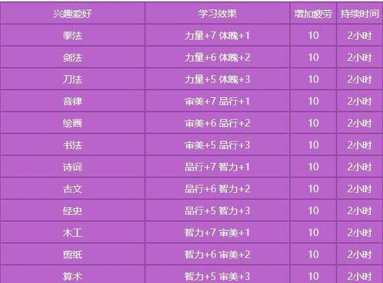 梦幻西游手游跨服挑战攻略（跨服挑战怎么玩）