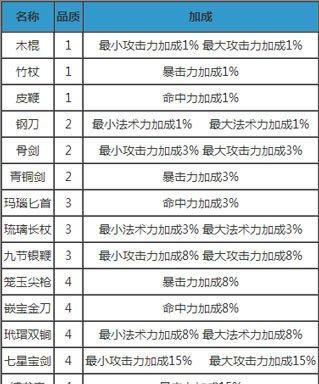 《梦幻西游无双版宝宝技能格培养攻略》（成就宝宝满技能）