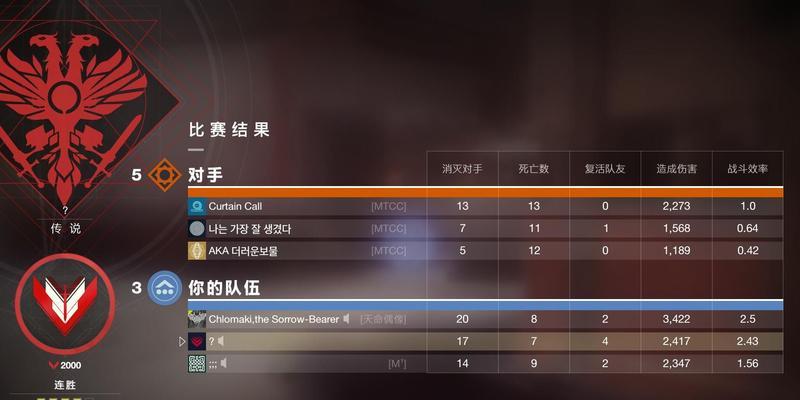 命运2PVP新手必备武器天赋大揭秘（轻松掌握PVP技巧以武器天赋为突破口）