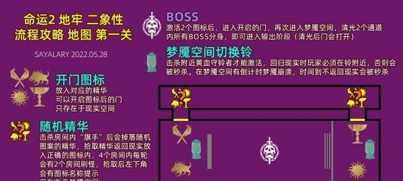 命运2催化剂进度速刷攻略（以游戏内活动和任务为主）