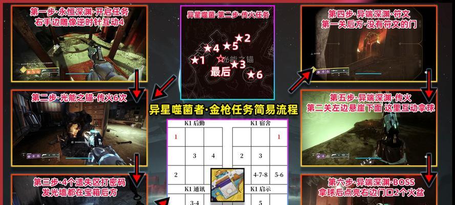 《命运2二象性地牢通关攻略》（挑战更高难度）