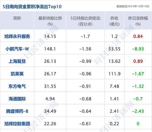 《以人中北斗斗气阵》使用技巧（掌握斗气阵）