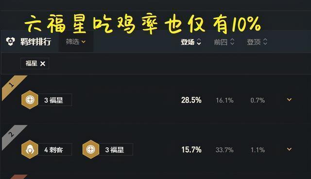 《如龙7》羁绊提升技巧指南（详解如何增强羁绊）
