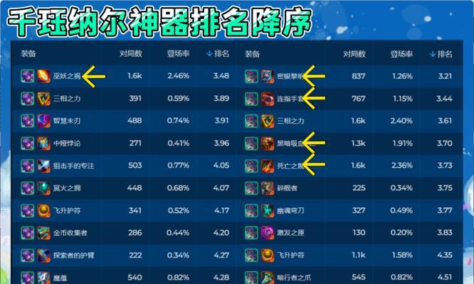 《无终之旅》第三章攻略大全（从地图、任务、道具到BOSS）