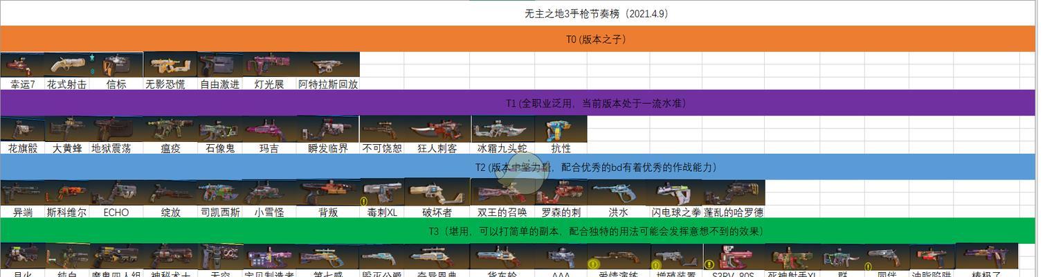 无主之地3武器插槽解锁指南（详解武器插槽的解锁方法及注意事项）