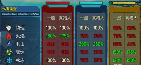 如何修改无主之地3英文配音（详细方法介绍）