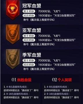 天堂2手游红钻获得解析攻略？如何快速获取红钻？