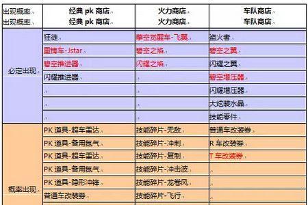 天天飞车直升机如何刷分？掌握这些技巧轻松刷高分！