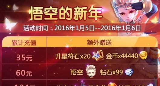 天天风之旅刺金翎羽满级属性是什么？如何获取满级属性？