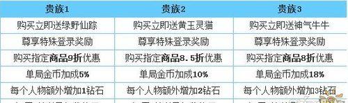 天天酷跑蒙面小强与神气牛牛对比哪个更优？属性差异解析