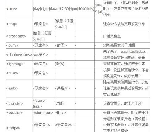 我的世界定点传送方法是什么？有什么限制？
