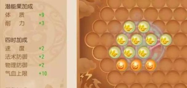 梦幻西游中耐力与防御的关系是什么？一点耐力能增加多少防御？