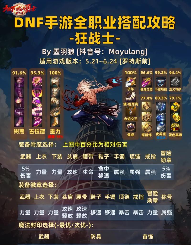 旭旭宝宝在dnf手游哪个跨区？如何找到旭旭宝宝所在的服务器？
