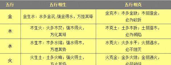 梦幻西游中练妖野鬼的打法技巧有哪些？