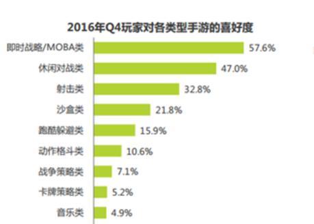 联盟手游中哪个赛季的王者段位更有含金量？含金量如何评估？