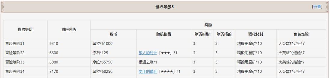 原神女角色奖励获取方法是什么？奖励内容有哪些？