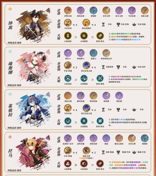 《原神》世界等级9如何提升？需要满足哪些条件？