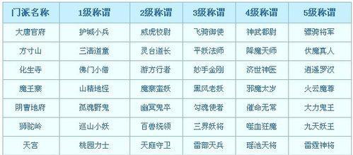 梦幻西游PK称谓选择技巧？如何挑选合适的PK称谓？
