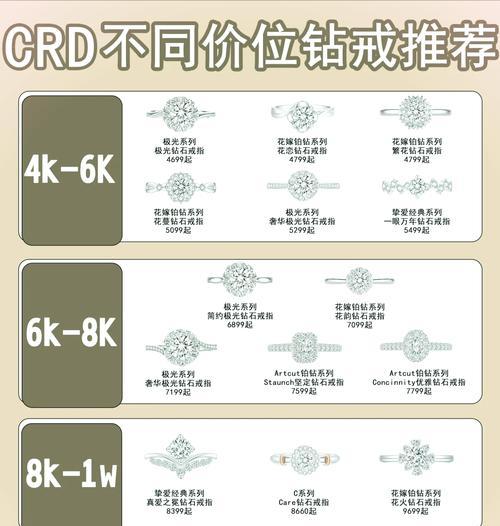 私人定制戒指在王者荣耀中价格如何？