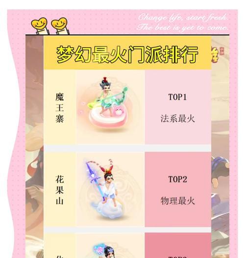 手游梦幻中哪个门派最受欢迎？