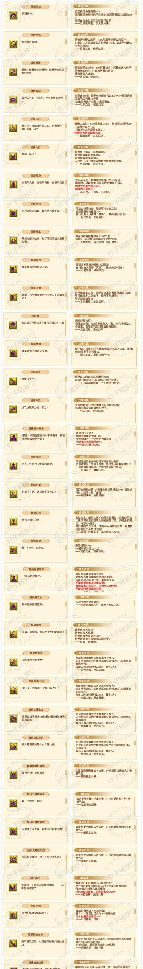 梦幻西游天命十开需要多少钱？费用明细是什么？