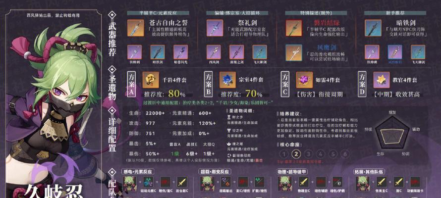 原神中如何培养孙子角色？