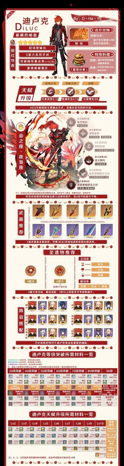 原神中如何培养孙子角色？