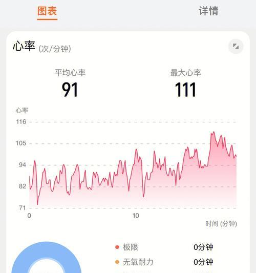 打王者荣耀时心率会有多高？心率变化对游戏体验有何影响？