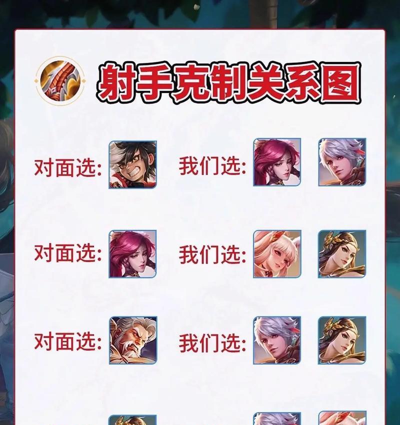 王者荣耀射手基础法抗是多少？射手法抗如何计算？