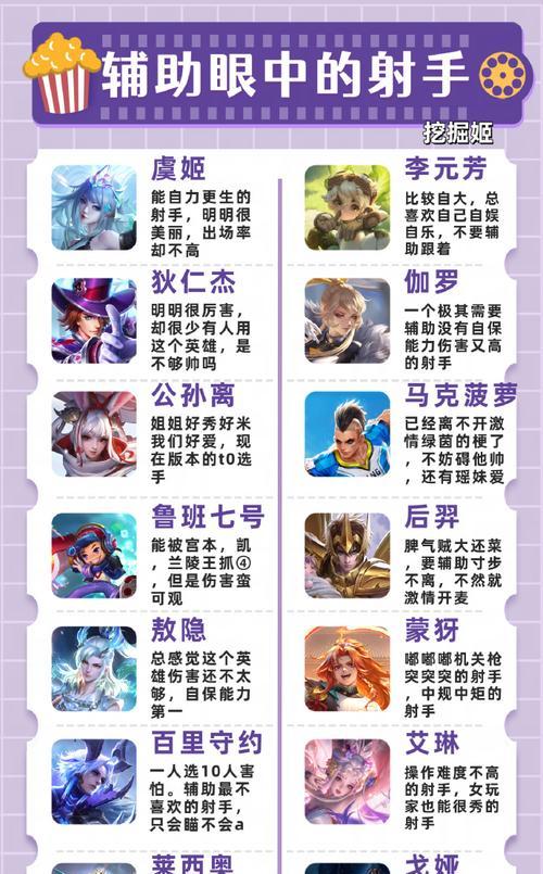 王者荣耀中阿里射手的玩法是什么？如何发挥其最大潜力？