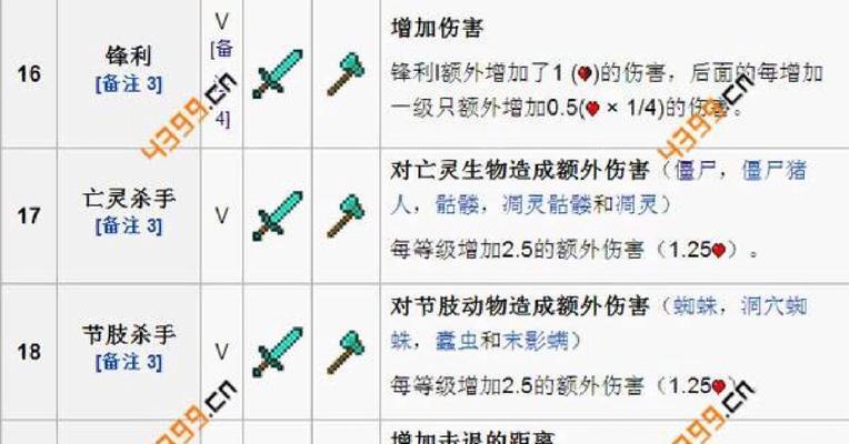 我的世界自定义附魔方法是什么？附魔有哪些自定义选项？