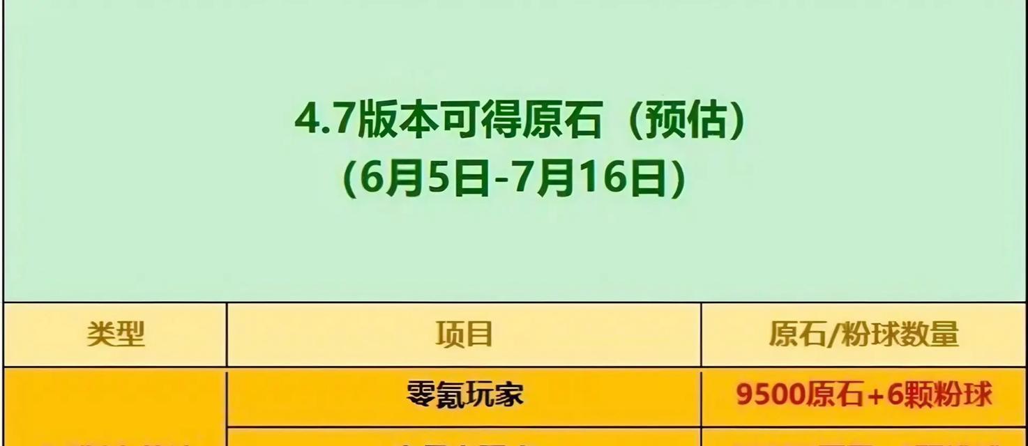 火原神原石快速获取方法有哪些？