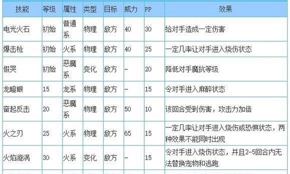洛克王国喷火猿技能石获取方法？如何快速集齐？