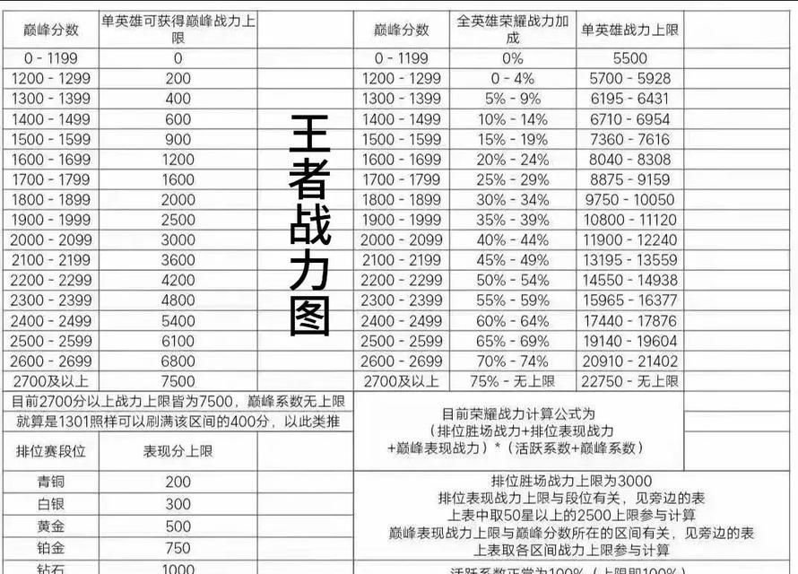 王者荣耀最高段位截图如何获取？段位显示上限是多少？