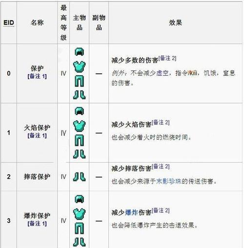 我的世界武器附魔方法是什么？附魔效果如何？