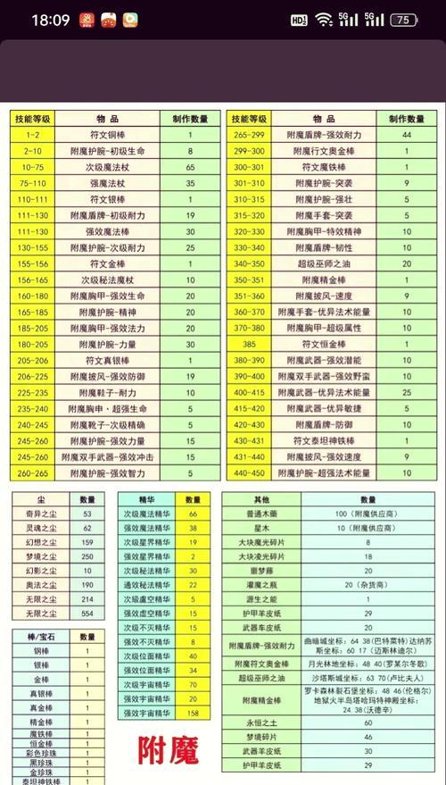 我的世界武器附魔方法是什么？附魔效果如何？